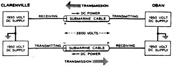 Voltage requirements of of new transatlantic telephone cable - RF Cafe