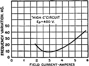 Field-current ripple and frequency variation - RF Cafe