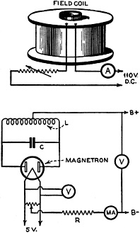 The Magnetron Circuit - RF Cafe