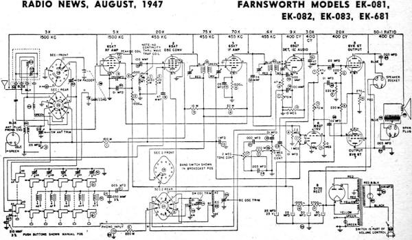 Farnsworth Models EK-081, EK-082, EK-083, EK-681 Schematic, August 1947 Radio News - RF Cafe