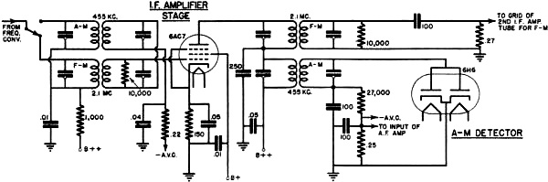 combined i.f. amplifier and at the input of the a.f. amplifier - RF Cafe