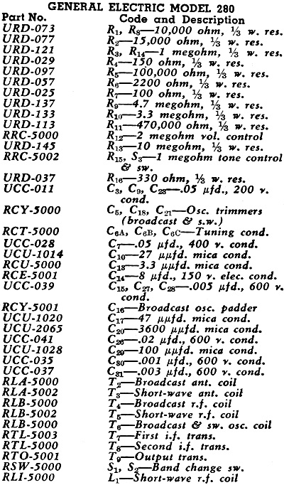 General Electric Model 280 Parts List, August 1947 Radio News - RF Cafe