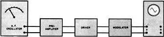 Audio frequency oscillator, connected as shown - RF Cafe