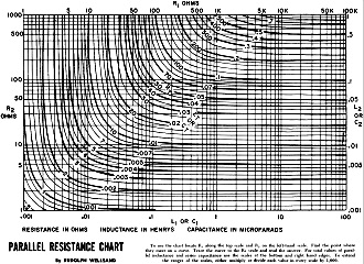 Parallel Resistance Chart, October 1958 Radio-Electronics - RF Cafe