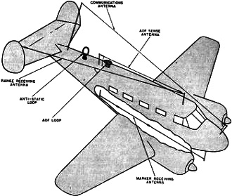 Antenna arrangement on typical executive and light transport type aircraft - RF Cafe