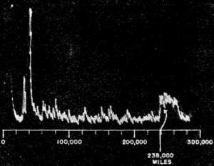 radar signals reflected by moon - RF Cafe