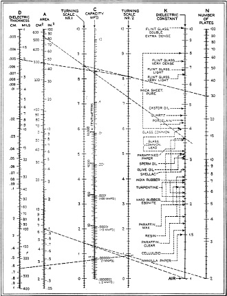 Insulation Breakdown Nomograph (Chart)  - RF Cafe