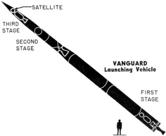 Vanguard rocket size - RF Cafe