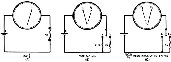 Ammeter method of measuring resistance - RF Cafe