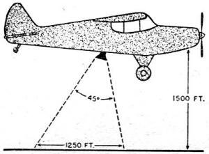 Determination of dispersion angle of loudspeaker - RF Cafe