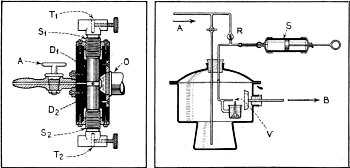 Special Condenser and Vaporizer Employed - RF Cafe