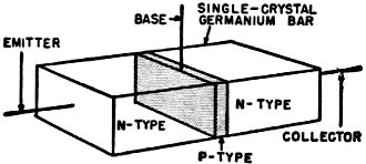 Basic construction of the junction transistor - RF Cafe