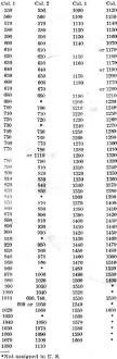 Table giving changes in channel assignments as set forth in the Havana Treaty - RF Cafe