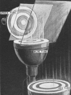 RCA color TV direct-view picture-reproducing system - RF Cafe