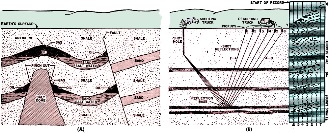 Cross-section of earth structure to a depth of approximately 5000 feet - RF Cafe