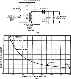 Current versus voltage plot for various values of load resistance - RF Cafe