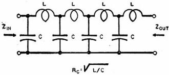 Twin lead distributed element circuit model - RF Cafe