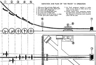 Elevation and Plan of "Air Track" in Operation - RF Cafe