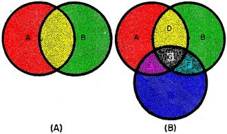 A new color is formed between color 'A' and color 'B' as a result of mixing - RF Cafe