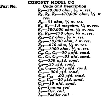 Coronet Model C-2 Parts List - RF Cafe