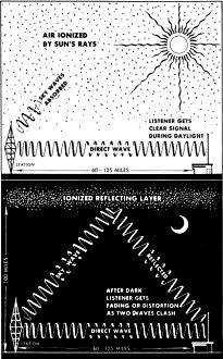 Explain Radio Fading to the Public, September 1942 Radio Retailing Today - RF Cafe