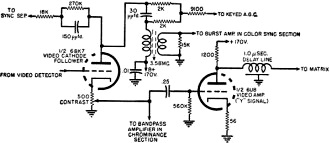 Cathode follower video amplifier circuit for color TV - RF Cafe