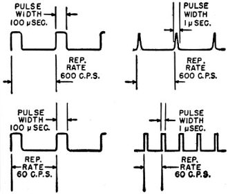 Oscilloscope patterns obtained - RF Cafe