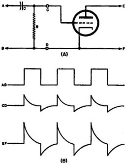 Short time constant (RC) circuit - RF Cafe