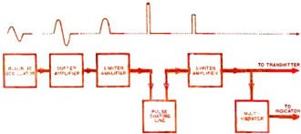 Blocking type oscillator used in the initial stage of the electronic timer - RF Cafe