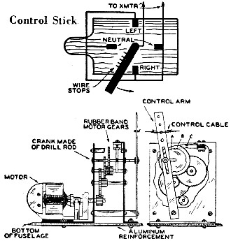 Control stick and control motor construction - RF Cafe