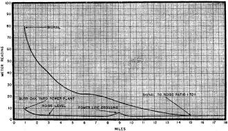 Curves showing the radiation and field measurements - RF Cafe