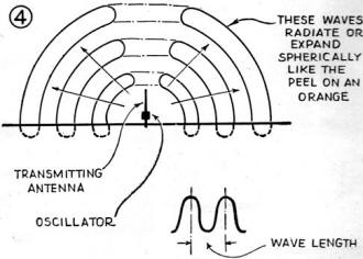 Radio wavelengths illustrated - RF Cafe