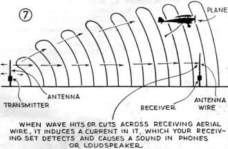 Radio wavefronts impinging on airborne receiver - RF Cafe