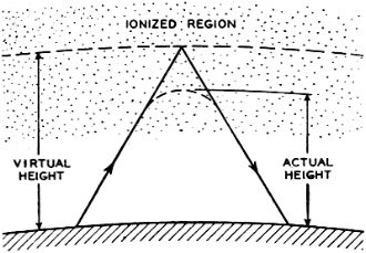 Radio waves are not reflected as light - RF Cafe