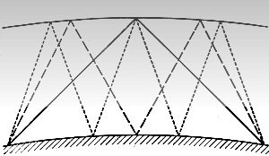 Possible multiple paths for radio transmission - RF Cafe