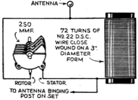 Wave-Trap Eliminates Interference  - RF Cafe