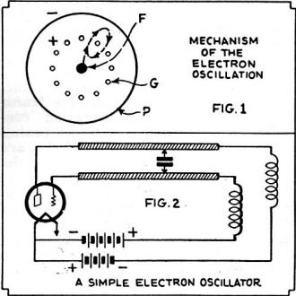 Hook-up of simple electron oscillator - RF Cafe