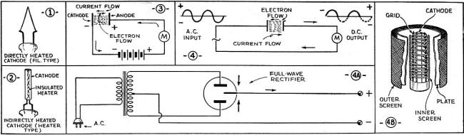 Filament and cathode heater units - RF Cafe