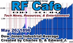 Day in Engineering History May 26 Archive - RF Cafe