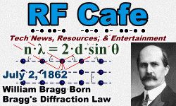 Day in Engineering History July 2 Archive - RF Cafe