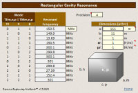 Espresso Engineering Workbook: Rectangular Cavity Resonance - RF Cafe