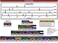 Espresso Engineering Workbook: Frequency Planner - RF Cafe Website
