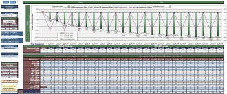 RF Cascade Workbook vL Verification Screen Capture (Cascaded 1&nbsp;dB Compression Point (P1dB)) - RF Cafe