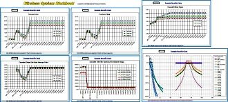 Wireless System Workbook™ Design Software (Chart pages) - RF Cafe Website