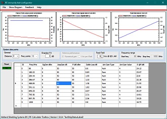 RF Immunity Test Configurator, RF Toolbox v1.9.6.4. - RF Cafe