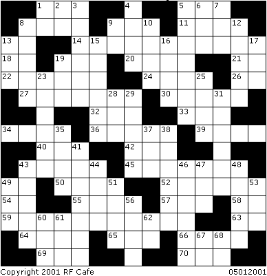 RF Cafe - Engineering & Science Crossword Puzzle