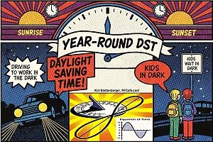 A Brief History of Permanent Daylight Saving(s) Time© - RF Cafe Website