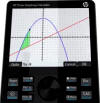 HP Prime Graphing Calculator Curve Fitting - RF Cafe