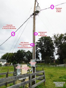 Electric service to the farm property includes transformer, current transformer (CT), meter, manual transfer switch box, 200&nbsp;A disconnect breaker, backup generator, and auto-switchover panel - RF Cafe