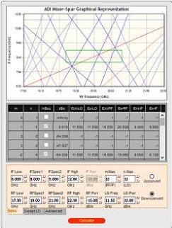 Mixer Spur Chart